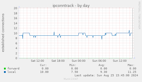 ipconntrack