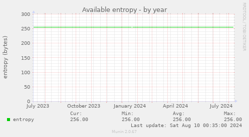 Available entropy