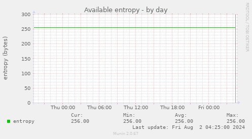 Available entropy