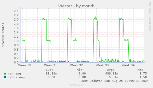 VMstat