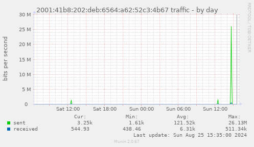 2001:41b8:202:deb:6564:a62:52c3:4b67 traffic