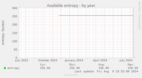 Available entropy