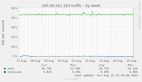 185.69.161.163 traffic