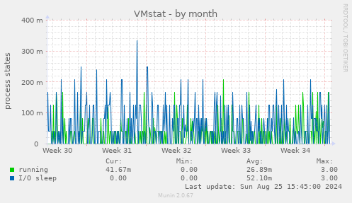 VMstat