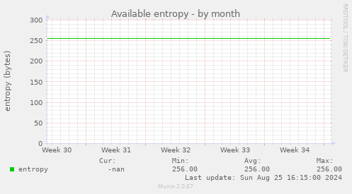 Available entropy