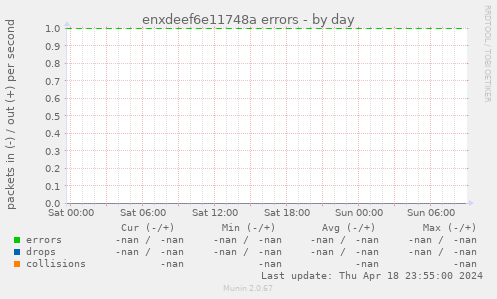 enxdeef6e11748a errors