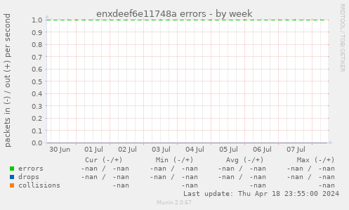 enxdeef6e11748a errors