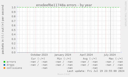 enxdeef6e11748a errors