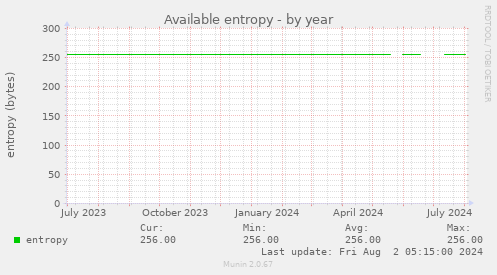 Available entropy