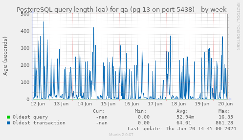 PostgreSQL query length (qa) for qa (pg 13 on port 5438)