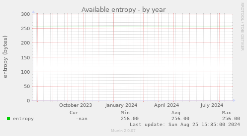 Available entropy