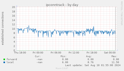 ipconntrack