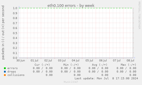 eth0.100 errors