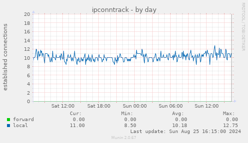 ipconntrack