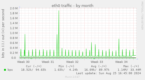 eth0 traffic