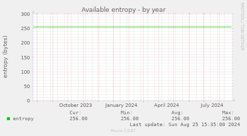 Available entropy