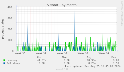 VMstat