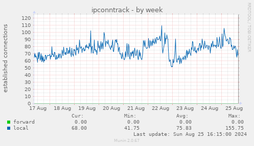 ipconntrack