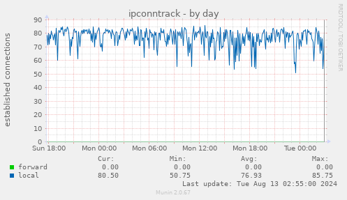 ipconntrack