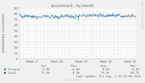 ipconntrack