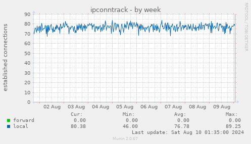 ipconntrack