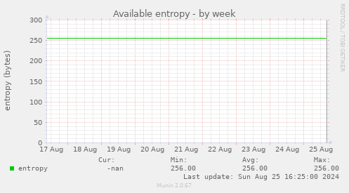 Available entropy