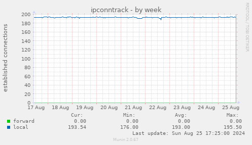 ipconntrack