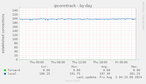 ipconntrack