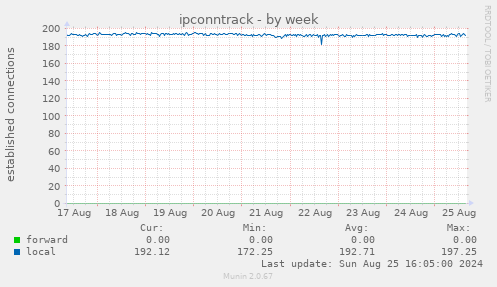 ipconntrack