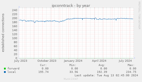 ipconntrack