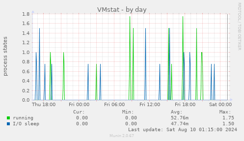 VMstat