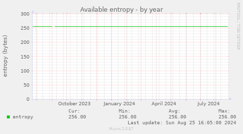 Available entropy