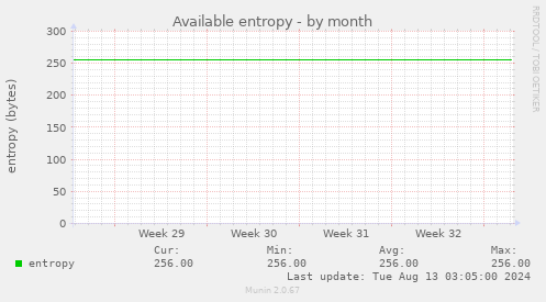 Available entropy