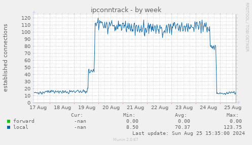 ipconntrack