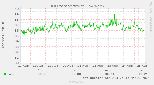 HDD temperature