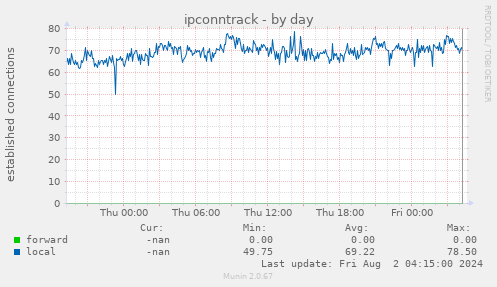 ipconntrack