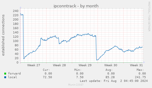 ipconntrack