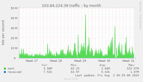 103.84.224.39 traffic