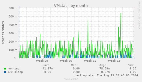 VMstat