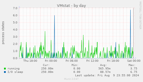 VMstat