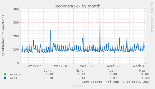 ipconntrack