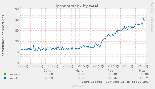 ipconntrack