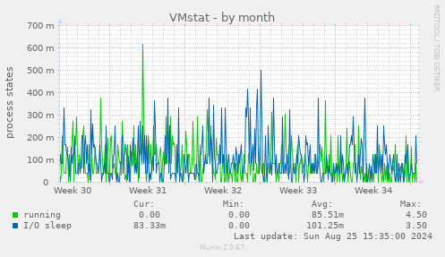 VMstat