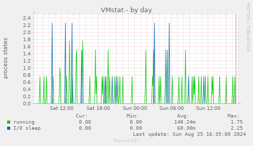 VMstat