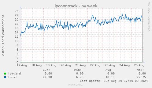 ipconntrack