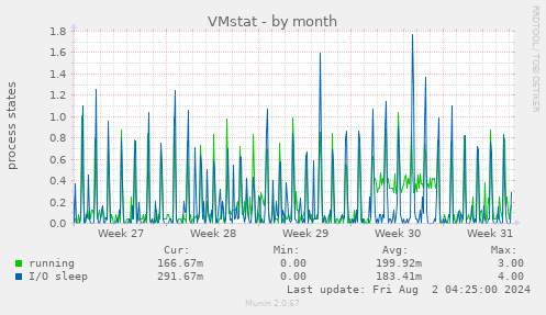 VMstat