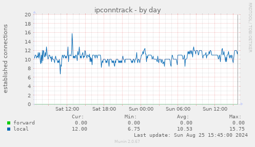 ipconntrack