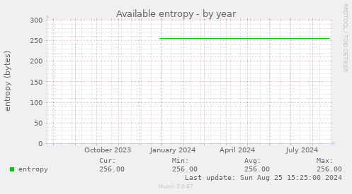 Available entropy