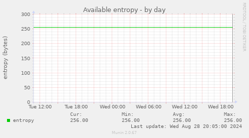 Available entropy