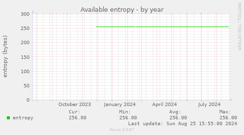 Available entropy